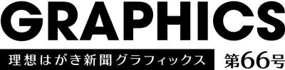 理想はがき新聞グラフィックス第66号