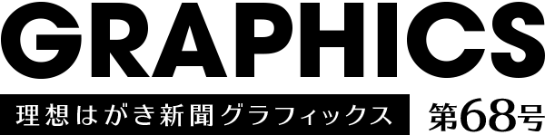 理想はがき新聞グラフィックス第68号