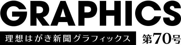 理想はがき新聞グラフィックス第70号