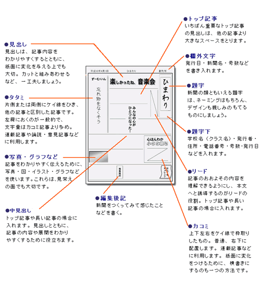 理想教育財団 新聞入門ナビ 新聞づくりの基礎知識 割り付け例