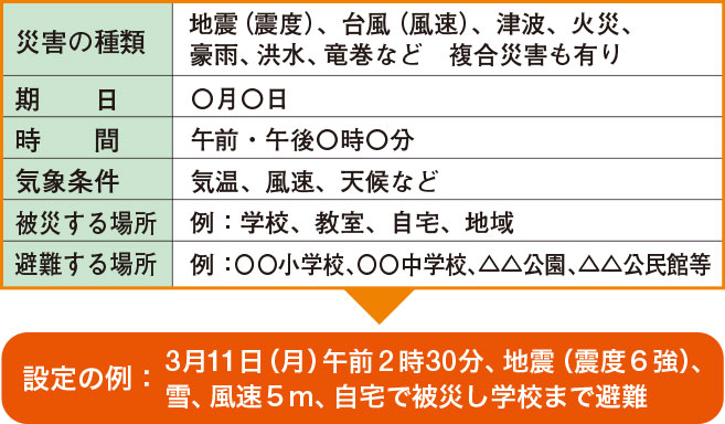 災害の設定項目