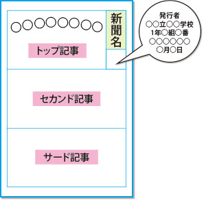 見本レイアウト