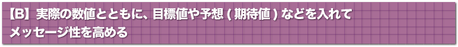 実際の数値とともに、目標値や予想（期待値）などを入れてメッセージ性を高める