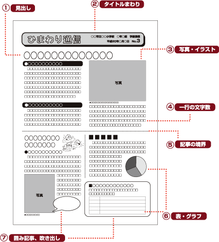 レイアウト表