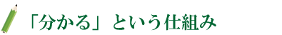 「分かる」という仕組み